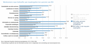 Beeldschermwerk